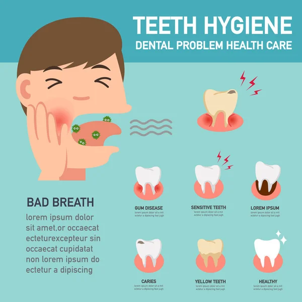 Higiene dos dentes, problemas dentários infográficos de cuidados de saúde. Ilustração —  Vetores de Stock