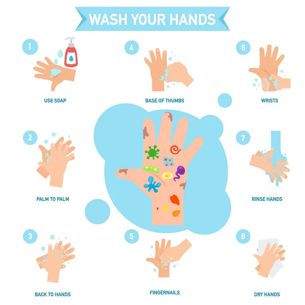 Wassen handen goed infographic, illustratie. — Stockvector