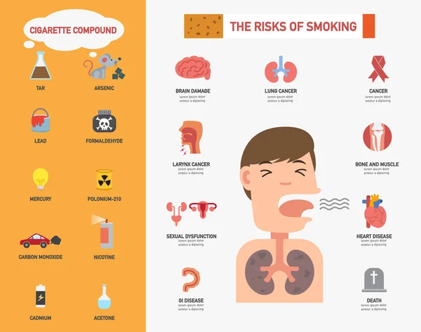 O risco de fumar infográficos.ilustração — Vetor de Stock