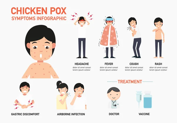 Gejala cacar air infografis, ilustrasi . - Stok Vektor