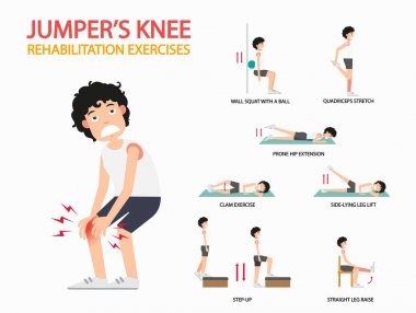 Jumper'ın diz rehabilitasyon Infographic, illüstrasyon çalışmaları