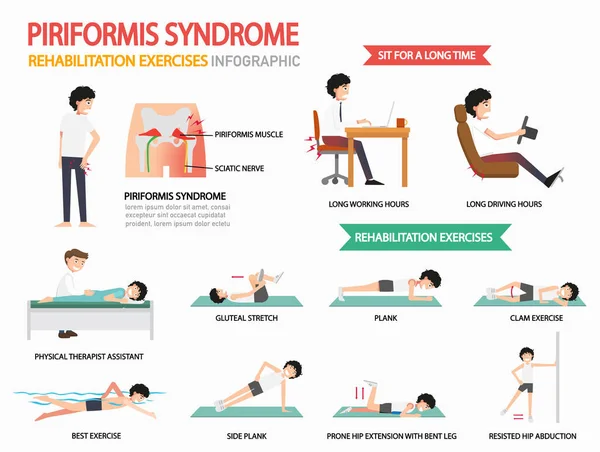 Exercícios de reabilitação da síndrome piriforme infográfico, analítico — Vetor de Stock