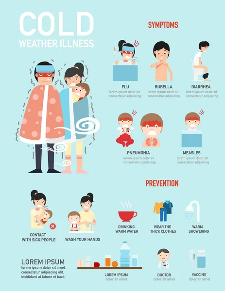 Malattie da freddo infografiche. Illustrazione — Vettoriale Stock