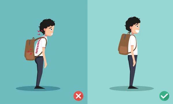 Wrong and right ways for backpack standing illustration — Stock Vector