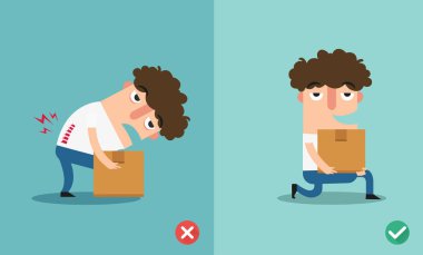 wrong and right carrying position,Improper or against proper car clipart