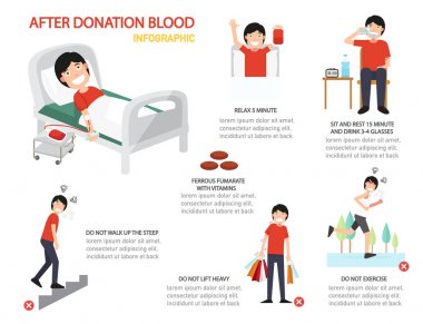 after blood donation infographic,illustration. clipart