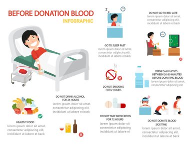 before blood donation infographic,illustration. clipart