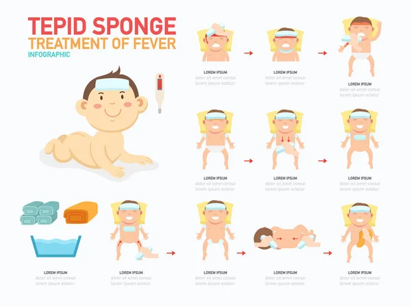 Vlažné sponge.treatment horečka infografiku, ilustrace — Stockový vektor