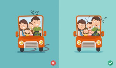 wrong and right for don't drink and drive . vector illustration. clipart