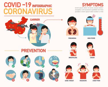 Covid-19 (Coronavirus) bilgi, vektör illüstrasyonu.