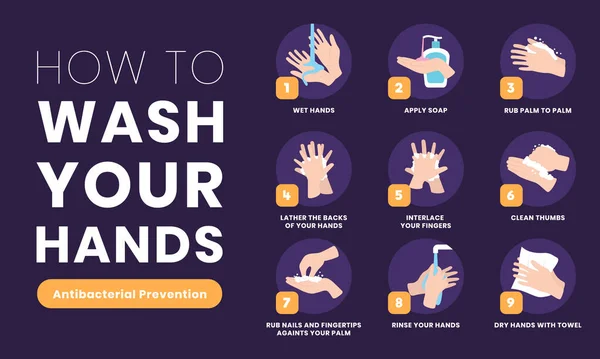 Ellerini Nasıl Yıkarsın Bakteriyel Önleme — Stok Vektör