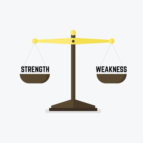 Skale Pomiaru Siły Słabości — Wektor stockowy