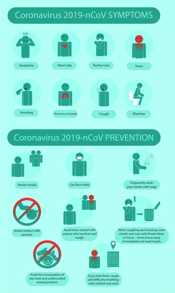 Coronavirus belirtileri ve önleme kuralları bilgi bilgileri 2019-ncov.