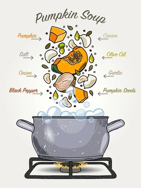 Ingredientes da sopa da abóbora do vetor que caem à panela com água fervente — Vetor de Stock