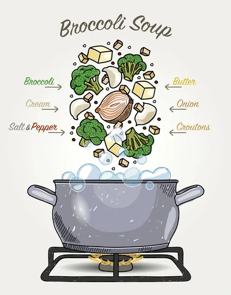 Ingredienti della zuppa di broccoli vettoriali che cadono in pentola con acqua bollente — Vettoriale Stock