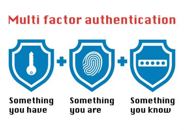 Multi factor authentication concept with three shields on white background and the phrase something you know, have password and fingerprint icon. clipart