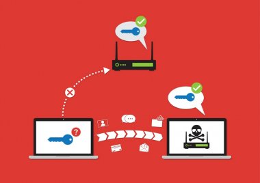 WiFi Krack için çalmak kredi kartı numarası, parola, sohbet, e-posta ve fotoğraf--dan kurban aygıt ile wifi kesmek Wpa2 anahtar güvenlik. Vektör çizim Krack süreç siber güvenlik Infographic kavramı.