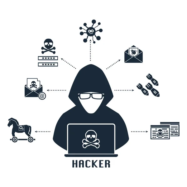 Hacker botmaster use computer zombies bot with malware, virus, phishing, DDOS, bomb mail to attack victim target computer device on network internet online. Vector illustration cyber crime concept. — Stock Vector