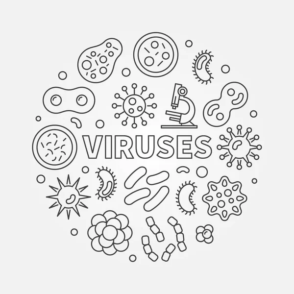 病毒和细菌的病毒矢量圆形插图 — 图库矢量图片