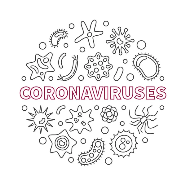 Coronaviruses διάνυσμα έννοια στρογγυλό εικονογράφηση σε στυλ περίγραμμα — Διανυσματικό Αρχείο