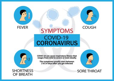 Coronavirus enfeksiyonu belirtilerinin vektör illüstrasyon metni bilgileri, Coronavirus 2019 romanı, COVID-19.pnömoni hastalığı. 2019-ncov.Poster veya afiş için grafik element.