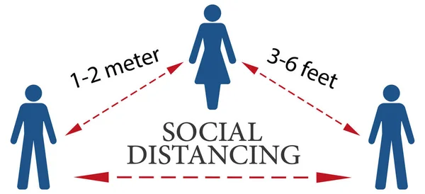Vektor Illustration Ett Socialt Distanskoncept Ikoner För Människor Säkert Avstånd — Stock vektor