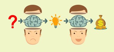 dönüştürme fikri Intro iş kavramı