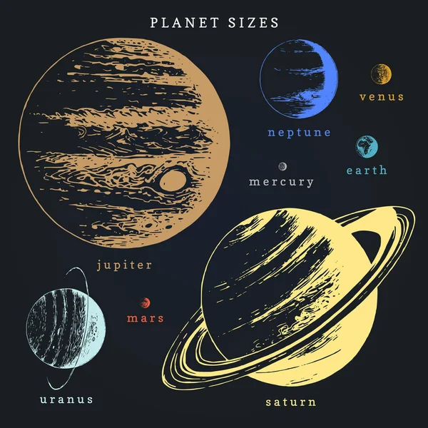 Sistemul Solar Infografic Culoare Vector Ilustrație Manuală Opt Planete Fundal — Vector de stoc