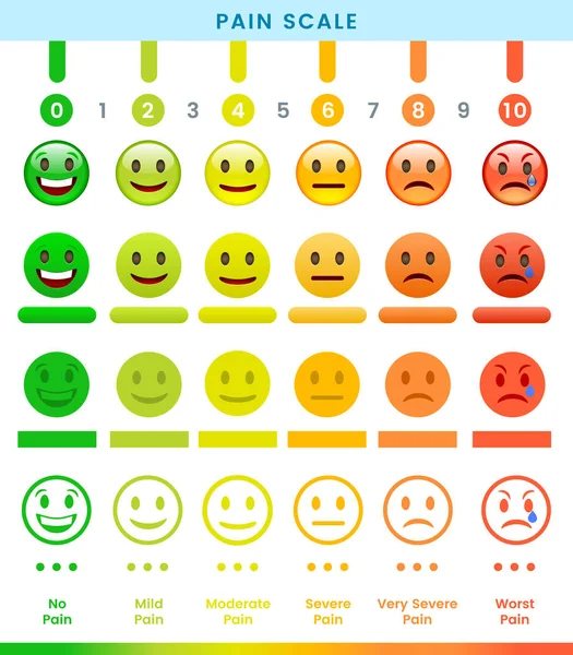 Ağrı ölçeği şablonları