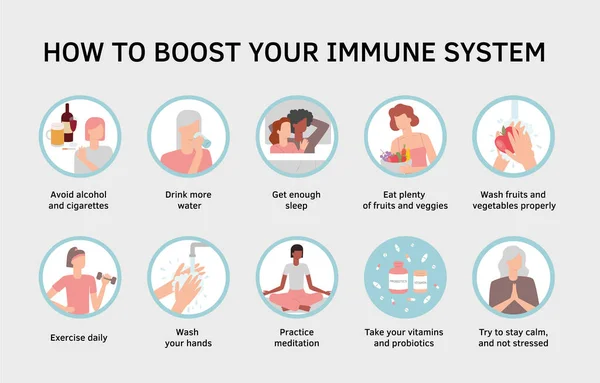 Vestor set van platte illustraties. Hoe uw immuunsysteem te stimuleren. — Stockvector
