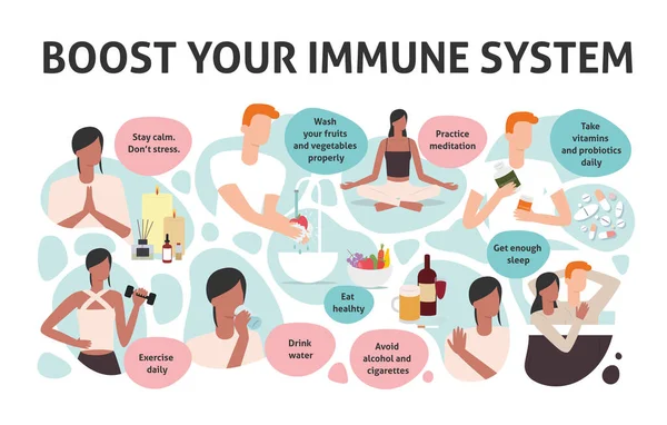 Vestor set of flat illustrations. How to boost your immune system. — Stock Vector