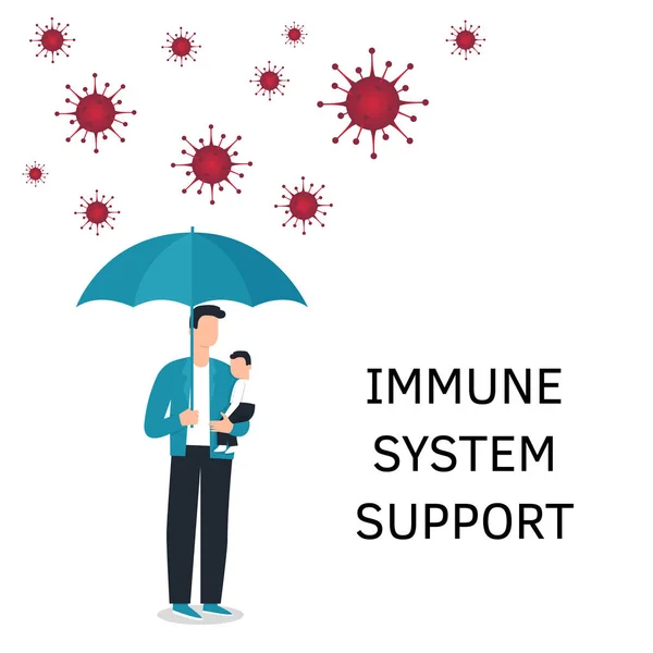 Family vector flat illustration during Coronavirus Covid-19. Coronavirus infection control. Bacteria in the air. Immune system protection, boost, boosters, support. Protection with umbrella — Stock Vector