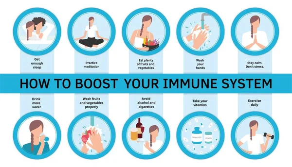 Vestor set of flat illustrations. How to boost your immune system. — Stock Vector