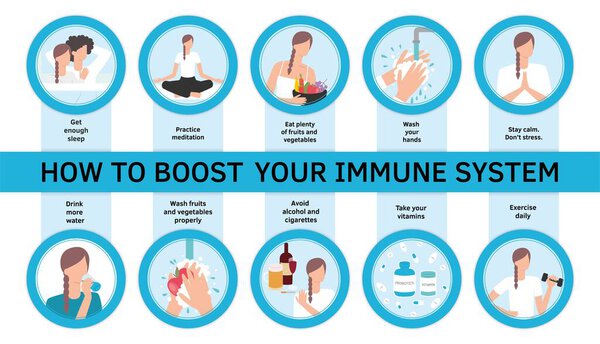 Vestor set of flat illustrations. How to boost your immune system.