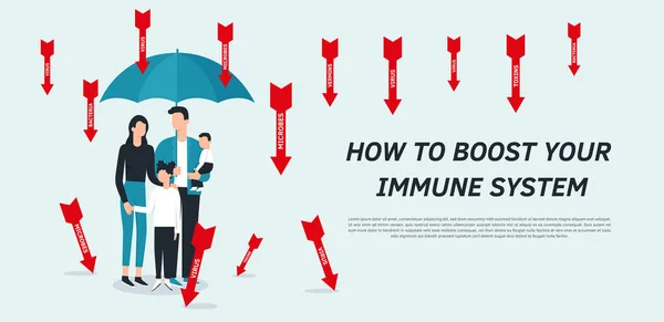 Coronavirus Covid-19 sırasındaki aile vektörü düz çizim konsepti. Coronavirus enfeksiyon kontrolü. Havada bakteri kokusu var. Bağışıklık sistemini koruma, güçlendirme, destekleme, destek. Şemsiyeli koruma.