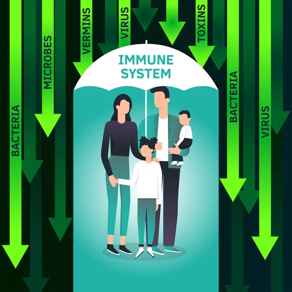 Family vector flat illustration during Coronavirus Covid-19. Coronavirus infection control. Bacteria in the air. Immune system protection, boost, boosters, support. Protection with umbrella — Stock Vector