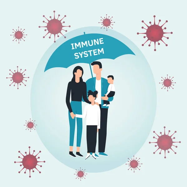 Coronavirus Covid-19 sırasındaki aile vektörü düz çizimi. Coronavirus enfeksiyon kontrolü. Havada bakteri kokusu var. Bağışıklık sistemini koruma, güçlendirme, destekleme, destek. Şemsiyeli koruma