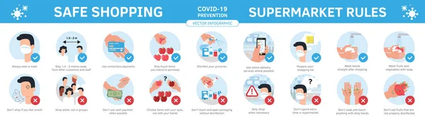Coronavirus salgını sırasında güvenli market alışverişi en iyi uygulamalar ve tavsiyeler. Virüs virüsünü önleme bilgisi. Süpermarkette ve mağazada sosyal kurallar dizisi düz çizgi film ftyle çizimi