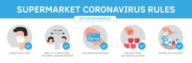 Coronavirus salgını sırasında güvenli market alışverişi en iyi uygulamalar ve tavsiyeler. Virüs virüsünü önleme bilgisi. Süpermarkette ve mağazada sosyal kurallar dizisi düz çizgi film ftyle çizimi