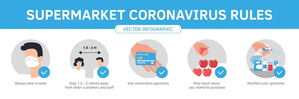 Coronavirus salgını sırasında güvenli market alışverişi en iyi uygulamalar ve tavsiyeler. Virüs virüsünü önleme bilgisi. Süpermarkette ve mağazada sosyal kurallar dizisi düz çizgi film ftyle çizimi