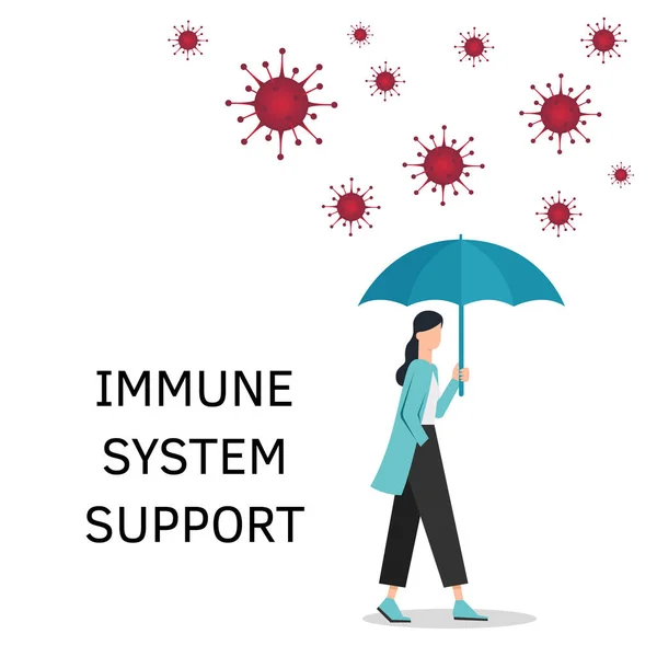 Coronavirus Covid-19 sırasındaki aile vektörü düz çizimi. Coronavirus enfeksiyon kontrolü. Havada bakteri kokusu var. Bağışıklık sistemini koruma, güçlendirme, destekleme, destek. Şemsiyeli koruma