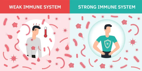 Vector del sistema inmunológico. Protección contra el virus de las bacterias. Prevención médica germen humano. El hombre sano refleja el ataque de bacterias con escudo. Impulse la ilustración del concepto de medicina de refuerzo de inmunidad. Covid. . — Vector de stock