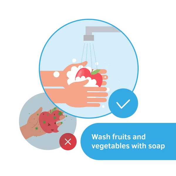 Πλύνε φρούτα και λαχανικά. Χέρια κρατώντας το μήλο κάτω από τη βρύση. Χέρι σε σαπουνόφουσκες αφρού πλύσιμο τροφίμων. Εικονογράφηση διάνυσμα επίπεδη σχεδίαση. Απολύμανση. Αντιβακτηριδιακό πλύσιμο. Infographic — Διανυσματικό Αρχείο