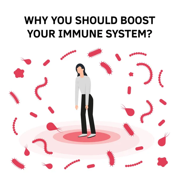 Vektor des Immunsystems. Gesundheit Bakterien Virenschutz. Medizinische Prävention menschlicher Keime. Kranke, ungesunde Frau unter Beschuss Boost Immunity Booster Medizin Konzept Illustration. Covid. — Stockvektor