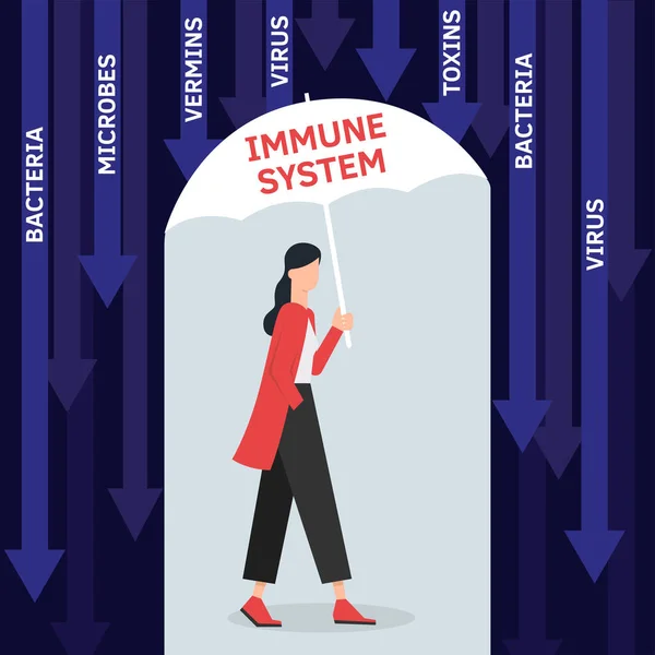 Coronavirus Covid-19 sırasındaki aile vektörü düz çizimi. Coronavirus enfeksiyon kontrolü. Havada bakteri kokusu var. Bağışıklık sistemini koruma, güçlendirme, destekleme, destek. Şemsiyeli koruma