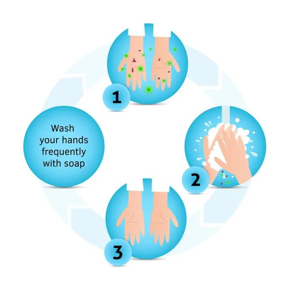 Tvätta händerna infografiskt. Smutsiga händer med bakterier som håller tvålskum under vattenkranen. Arm i skumsåpbubblor. Vektor illustration platt design.Personlig hygien. Desinficering, hudvård. Antibakteriell — Stock vektor