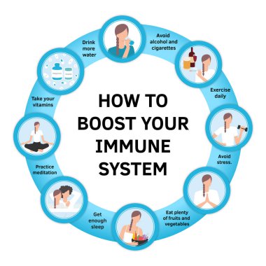Düz çizimler seti. Bağışıklık sistemini nasıl güçlendireceğini. İticiler, koruma. Solunum hastalıklarına ve virüslere karşı sağlıklı alışkanlıklar. Coronavirus önleme, bağışıklık güçlendirir