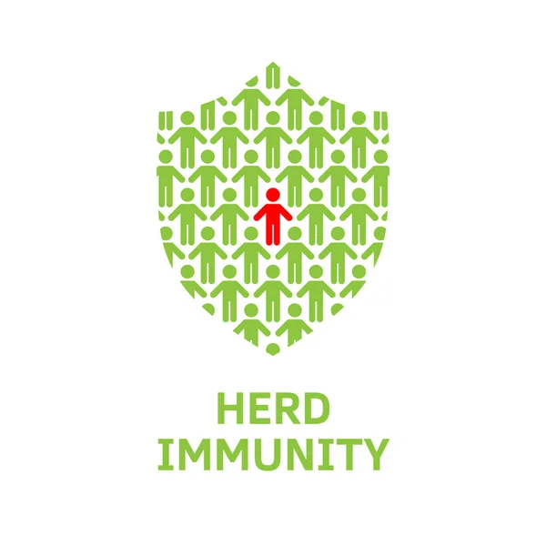 Herd bağışıklığı olan bir grup insan virüs bakterileri barındırıyor. Hastalıklı bir insanın toplum içine yayılmış bir virüs olarak tasvir edilmesi. Coronavirus covid önleme, aşı enfogpahic.