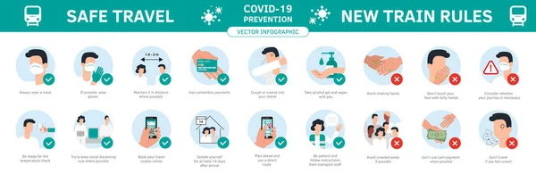 Reisbegeleiding infographic platte stijl vector. Reeks illustraties coronavirus preventie. Reis quarantaine regels voor reizigers avia vluchten, treinreizen. Maatregelen ter voorkoming van internationale reizen. — Stockvector