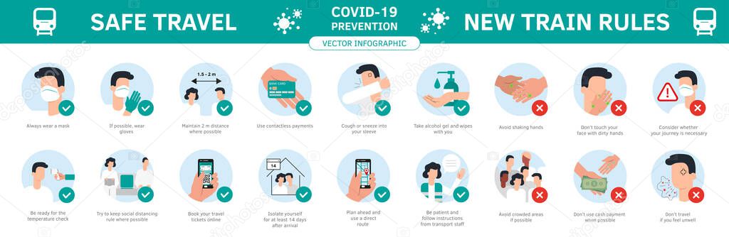 Travel guidance infographic flat style vector. Set of illustrations coronavirus prevention. Travel quarantine rules for travelers avia flights, train trips. International travel preventive measures.